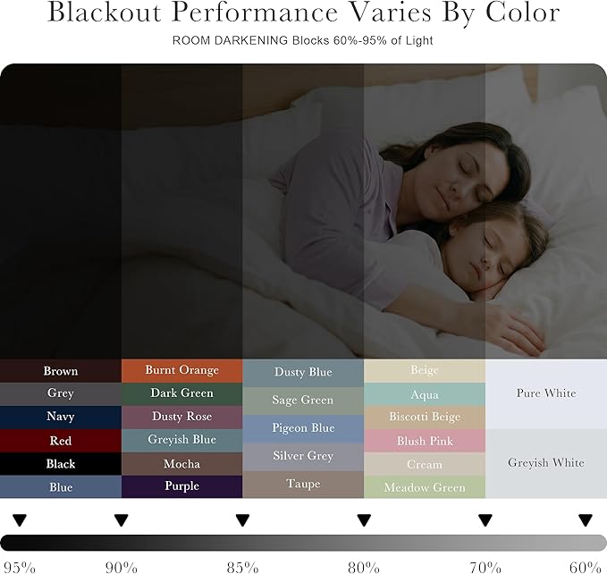 Pony Dance Short Gray Blackout Curtains - Small Window Drapes Thermal Insulated Light Blocking Drapes Back Tab/Rod Pocket Short Curtain Panels for Bedroom & Kitchen, 42 W x 30 L, Sage Green, 1 Pair