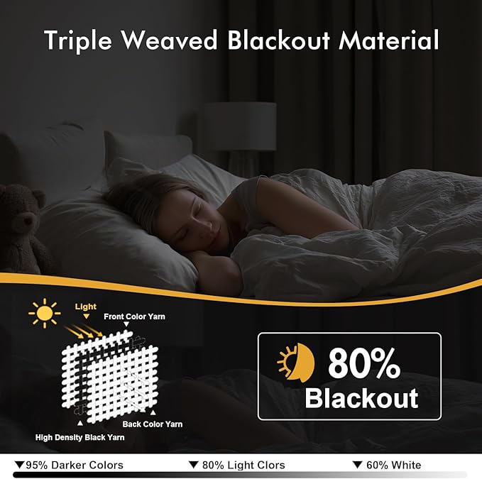 MIULEE Ivory Blackout Curtains - Bedroom Window Treatment Curtains Thermal Insulated Room Darkening Drapes for Living Room Kitchen Grommet Light Blocking Drapery, 40 x 54 Inches Long, 2 Panels